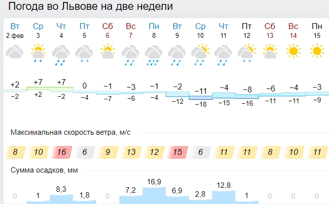 В Україну йдуть 25-градусні морози: синоптики назвали дату сильного похолодання